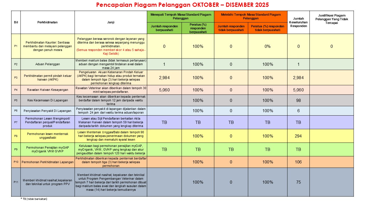PPP Oktober - Disember 2025